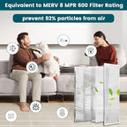 12x12x1 Air Filter-MERV 8, Washable & Reusable Electrostatic Air