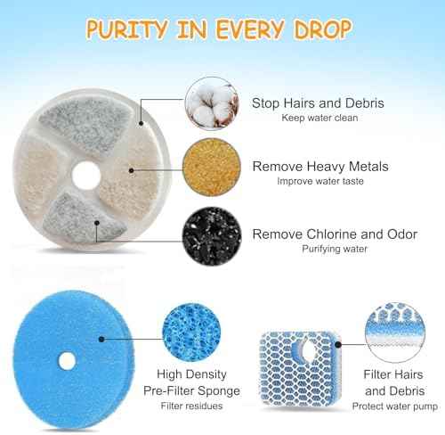 12 Set Cat Water Fountain Filter Replacement for Square 2.2L/73oz Pet Dog Fountain, Triple Filtration Replacement Filters(12+12+12)