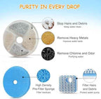 12 Set Cat Water Fountain Filter Replacement for Square 2.2L/73oz Pet Dog Fountain, Triple Filtration Replacement Filters(12+12+12)