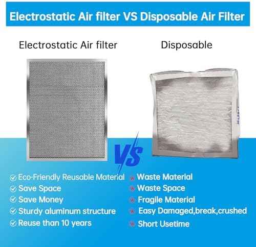 UBeesize 16x25x1 Reusable Electrostatic Air Filter HVAC AC Furnace Filter,MERV 8,Washable, Lasts a Lifetime,Permanent Air Filter,Breathe Fresher,Home And Office(Actual Size:15.5x24.65x0.82 Inch)