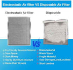 UBeesize 16x25x1 Reusable Electrostatic Air Filter HVAC AC Furnace Filter,MERV 8,Washable, Lasts a Lifetime,Permanent Air Filter,Breathe Fresher,Home And Office(Actual Size:15.5x24.65x0.82 Inch)