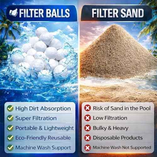 3.1 Lbs Pool Filter Balls for Sand Filter, Eco-Friendly Filter Balls Replace 100 lbs Pool Filter Sand, Lightweight and Reusable Fiber Ball, Pool Filter Media Balls for Swimming Pool