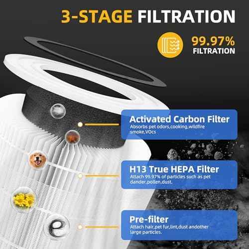 Core 300 Replacement Filter for LEVOIT Core 300-P Core 300 RAC Air Purifier