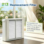 2-Pack 213 Replacement Filter for AprilAire Whole House Air Purifier
