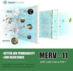 TRIGHTFILTERS 20x20x1 Air Filter 4 Pack, MERV 11 Dust & Pet Dander Defense