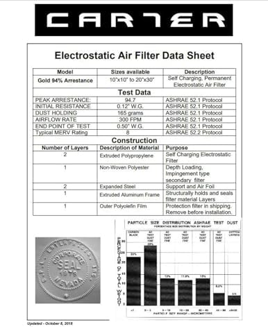 CARTER | Gold | MERV 8 | HVAC & Furnace Filter | Washable