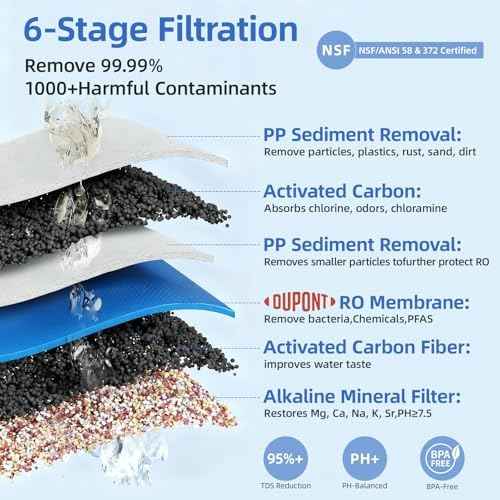 [Smart] Reverse Osmosis Water Filter Countertop,Ph+ & 6-Stage RO Water Filtration System-Alkaline Remineralization,4:1 Pure to Drain,40oz Auto-Fill & Stop Glass Carefe,No Installation Required(White)