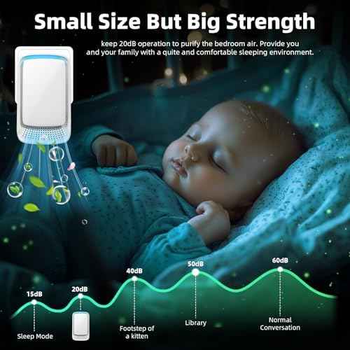 6 Pack Plug in Air Purifier for Home,Advanced Negative Ion Air Purifier for Pet Odor,Smoke & Dust,Quiet Air Ionizer for Dust Mites Odor Eliminator & Room Deodorizer Plug in for Bedroom,Office,Kitchen