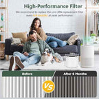 Core 200S Replacement Filter for LEVOIT Core 200S Core 200S-P Air Purifier