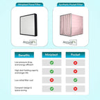 16x25x4 Mini-Pleat Synthetic Panel Air Filter – 4” – Single Header Plastic - Image 4