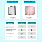 16x25x4 Mini-Pleat Synthetic Panel Air Filter – 4” – Box Plastic Frame – MERV - Image 4