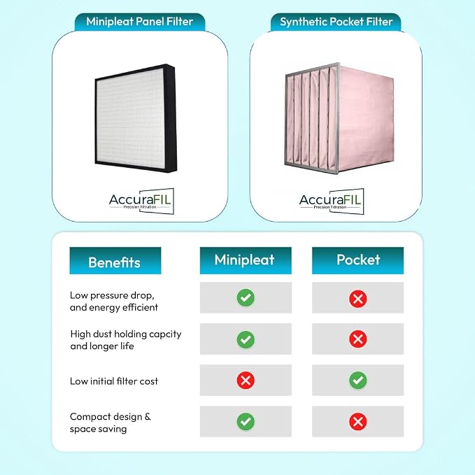 16x24x4 Mini-Pleat Synthetic Panel Air Filter – 4” – Box Plastic Frame – MERV - Image 4