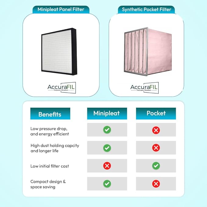24x24x4 Mini-Pleat Synthetic Panel Air Filter – 4” – Box Plastic Frame – MERV - Image 4