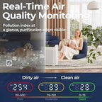 Air Purifiers for Home Pets Up to 2200Ft² Pre-Filter Washable, Ivory