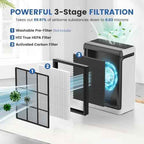 2 Pack Vital 100S Replacement Filter for LEVOIT Vital 100S-P Air Purifier
