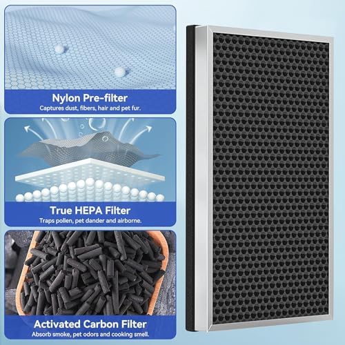 2 Pack 112 Replacement Filter Air Purifier V2.0 Compatible with MA Series 112, 3 in 1 Pre-filter, H13 True HEPA Filter and Activated Carbon Filter - Field & Pure