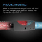 AC Infinity Inline Filter Box 8" - Image 2