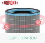 TruSens DuPont Allergy & Flu Filter - Image 5