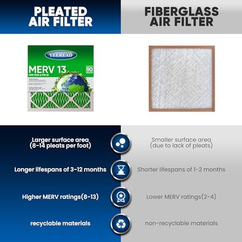 10X10x1 MERV 13 Air Filters, 6-Pack, Actual Size: 9.70" x 9.70" x