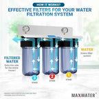 10" BB Iron Buster Filter Set (3-pack) for Whole House Water Filtration Systems w/ 10" x 4.5" Sediment, Iron Manganese Reduction, CTO Carbon Block Water Filters
