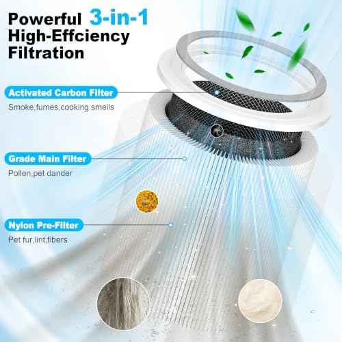 Core 400S Replacement Filter for LEVOIT 400S-P Smart WiFi Air Purifier
