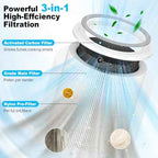 Core 400S Replacement Filter for LEVOIT 400S-P Smart WiFi Air Purifier