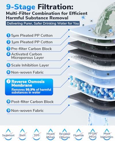 E8 800GPD Compact Reverse Osmosis System 800 GPD Fast Flow RO Water