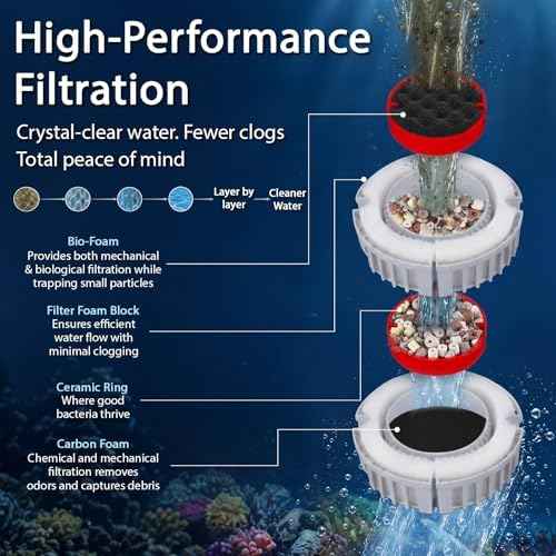 20 PCS Aquarium Media Replacement Kit for Fluval FX4/FX5/FX6 Canister Filters, Including Carbon Foam, Bio-Foam, Filter Foam Block, Ceramic Ring