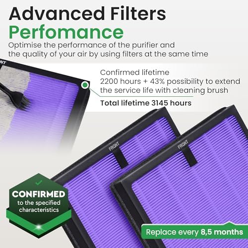 2 Pack Purple HY4866 Air Purifier Replacement Filters – Compatible