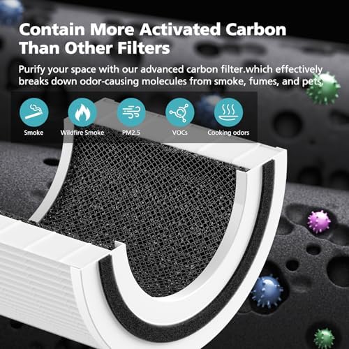 Core 200S Replacement Filter for LEVOIT Core 200S-P Smart WiFi Air PuriFier - Field & Pure