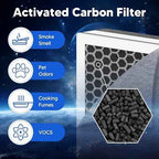 Vital 100 Replacement Filter for LEVOIT Vital 100 Air Purifier