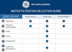 GE Reverse Osmosis Under Sink Remineralization & Replacement Filter, Fits GE - Image 4
