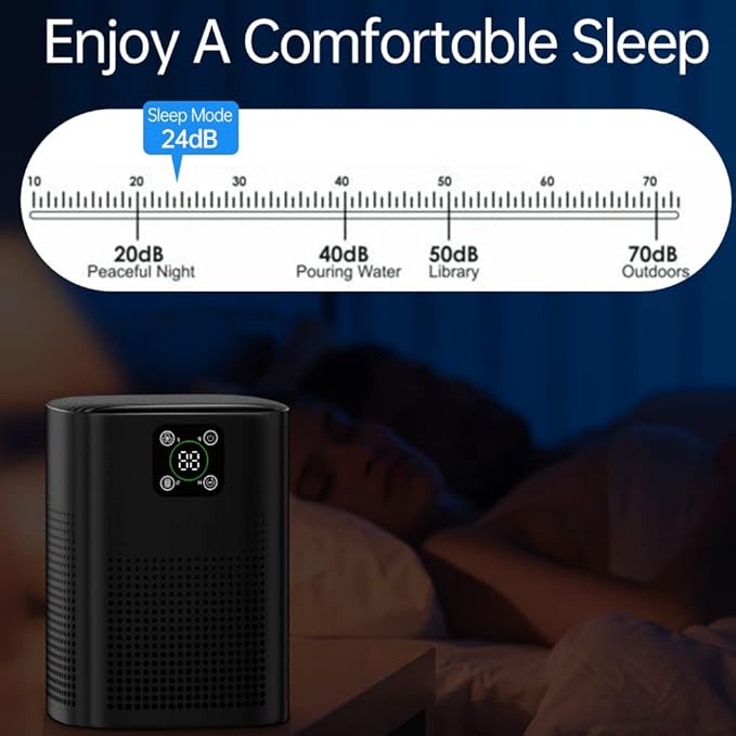 2 Pack Air Purifiers For Home Bedroom, Honeyuan H13 HEPA Air purifier - Image 3