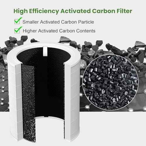 2 Pack Core 600s Replacement Filter for Levoit Core 600S-P Air Purifier