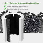 2 Pack Core 600s Replacement Filter for Levoit Core 600S-P Air Purifier