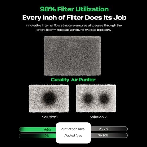 Creality Air Purifier for 3D Printer, Smoke Purifier with 360°All-Round Purification 250m³/h Turbo Airflow Real-Time PM2.5 Display-FDM 3D Printer Version