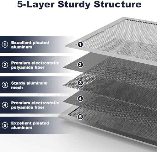 12x24x1 Reusable Air Filter, Electrostatic, Washable Lasts a Lifetime, Breathe Fresher Air in Home and Office HVAC AC Furnace Systems, Merv 8 (Actual Size: 11.38x23.38x0.82 Inch)