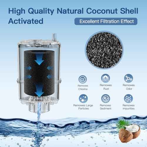 Faucet Water Filter Replacement for All PUR®