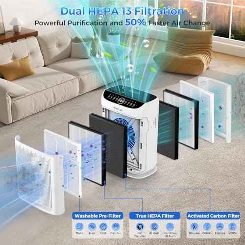 Air Purifiers for Home Large Room Up to 3000 Ft² with Washable Filters,AKEELIA HEPA Double-Sided Air Purifier with PM2.5 Air Quality Sensor, Aroma,15dB Sleep Mode, Air Cleaner for Pets Bedroom,White