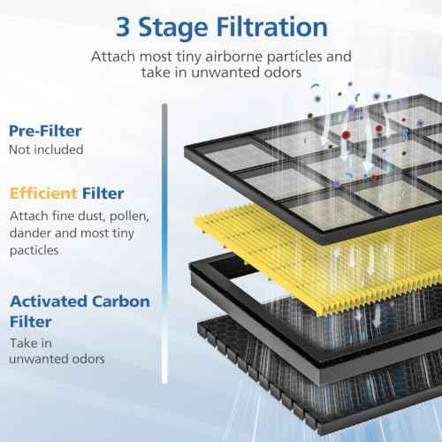 Vital 100S Pet Care Filter for LEVOIT Vital 100S-P Air Purifier, 2 Pack