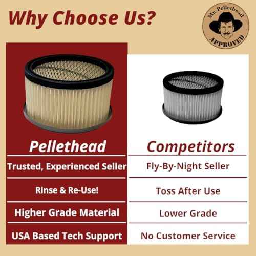 Pellethead Ash Vacuum Pro Replacement HEPA Filter PH-MHF-05