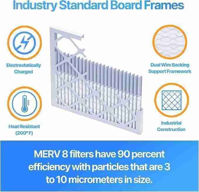 4x4.5x1 Air Filter MERV 8, King AC Furnace Filters (4-Pack)