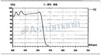 Astromania 2" Blue Filter - Image 6