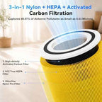 Core300 Pet Care H13 True HEPA Replacement Filter for LEVOIT Core300‑P, Core300S‑P, Core 300S Air Purifier, 3‑IN‑1 Activated Carbon Filter, Replaces Part# Core 300 RF, Yellow, 2 Pack