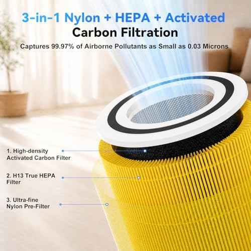 Core300 Pet Care H13 True HEPA Replacement Filter for LEVOIT Core300‑P, Core300S‑P, Core 300S Air Purifier, 3‑IN‑1 Activated Carbon Filter, Replaces Part# Core 300 RF, Yellow, 2 Pack