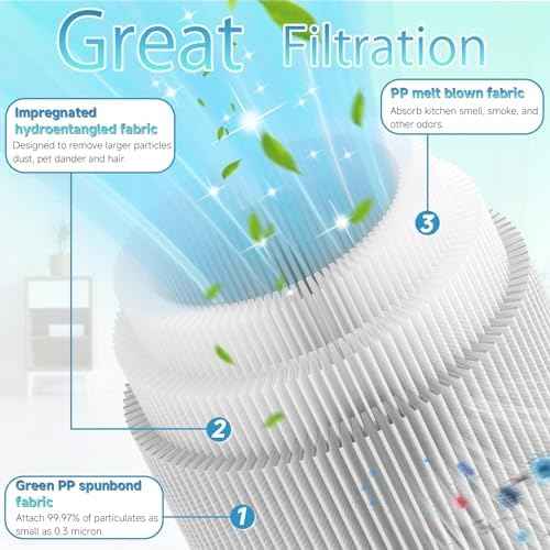 VF5000 Replacement Filter Compatible with Ridgid 6-20 Gallon Wet Dry Vacuum