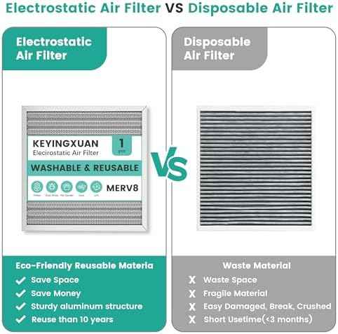14x14x1 Reusable Air Filter, Washable, Electrostatic HVAC AC Furnace Filter, Merv 8, Lasts a Lifetime, Breathe Safe at Home or in the Office (Actual Size:13.5x13.5x0.82 Inch)