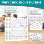 12x12x1 MERV 13 (6-Pack) Pleated Air Filter (Actual Size: 11.75" x 11.75" x 0.75") MPR 1900 & FPR 10, Furnace Air Filters, 12x12x1 air filter
