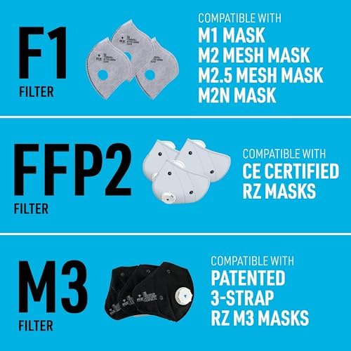 RZ Mask - F1 Standard Replacement Filters (3 Pack) 99.8% Active Carbon