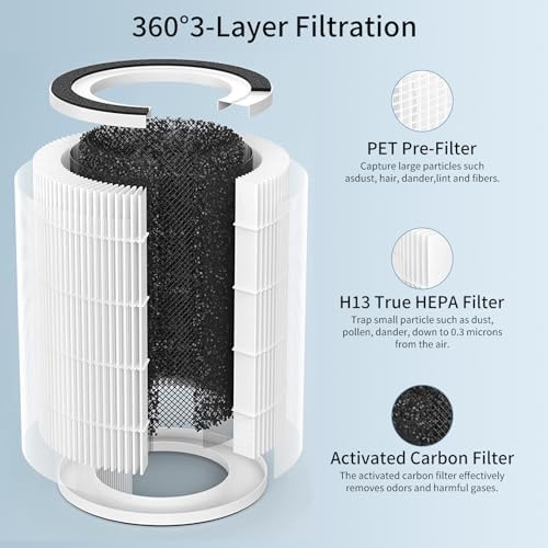 2Pcs Air Purifier Filter Replacement Compatible with Afloia Kilo, KILOPRO, MIRO, MIRO PRO, MORENTO MR-Kilo, Kalo, 360° 3-Stage Filtration - Field & Pure